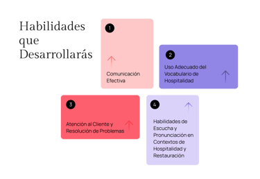 Boost Your Confidence with Skills Pass Training Modules