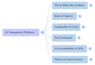This mind map gives you a quick overview of the concepts covered below.