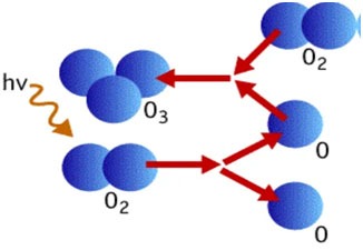 molécule ozone jet dentaire aquolab hygiene-precision 