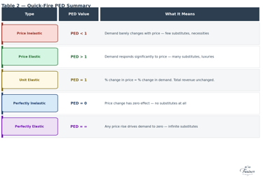 PED Summary