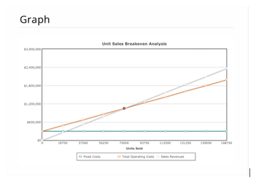 penetapan harga makanan