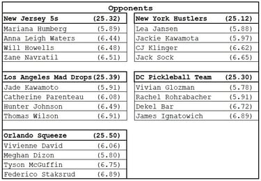 Major League Pickleball's AZ Drive's opponents for Miami