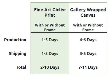 Turnaround times for fine art prints and gallery wrapped canvas