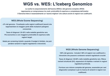 Scelta del genoma intero  WGS