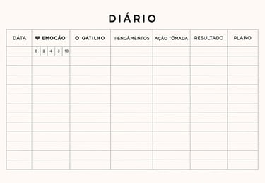 Modelo de diário emocional e hábito alimentar para emagrecimento saudável e regulação de emoções".