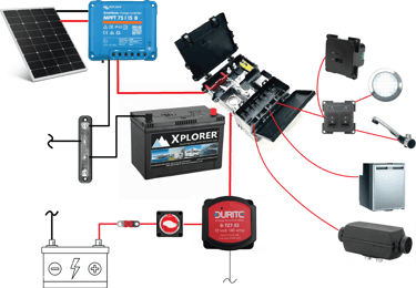 Budget campervan leisure battery system