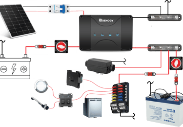 Lithium Ready Power System