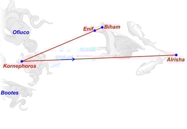 Catasterísmo del mito
