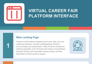 #1 infographic for career fair platform interface