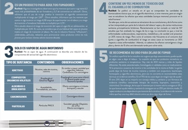 Mitos del vapeo y salud