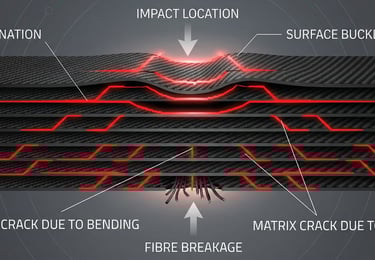 Schematic of internal damage to composites