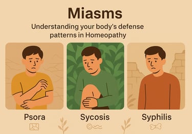 Miasms homeopathy 