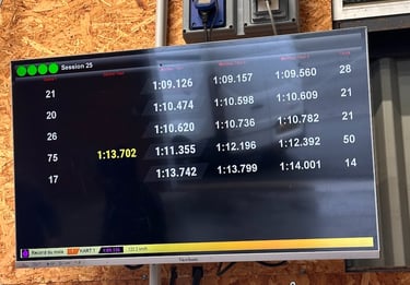 euro nascar lap times