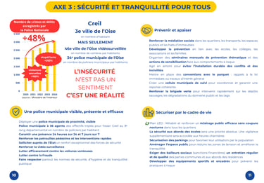 programme creil au coeur axe 3 sécurite et tranquillité pour tous