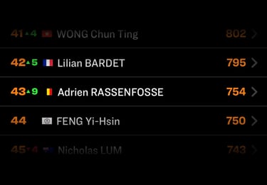 World ranking table tennis Adrien rassenfosse