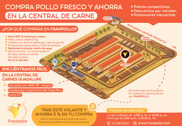 Encuentra a Fabripollo en la central de carne