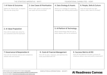 AI Readiness Canvas template