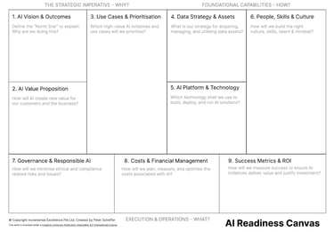 The AI Readiness Canvas