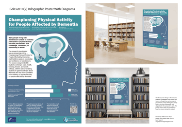 Creative and visually appealing research poster for the University of Worcester, designed by City Wa