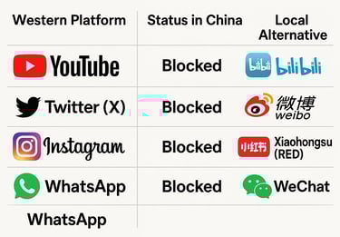 Western ad platform status in china