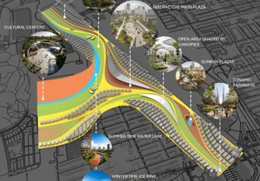 "Plug-and-play" spaces for activations like winter warming huts or summer cooling stations