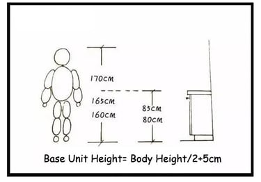 base unit height