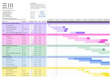 Alt Text: Editable construction Gantt chart for factory and bungalow projects in Malaysia
