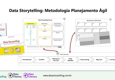Metodologia Ágil do Data Storytelling