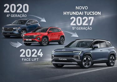 evolução do Hyundai Tucson da 4ª geração em 2020 ao face lift 2024 e novo Hyundai Tucson 2027