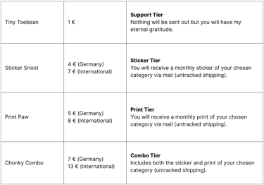 Overview of the tiers for geekyfeels' Monthly Kitty Club