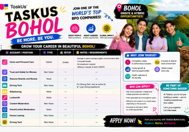 jobs in bohol job hiring taskus bohol ibex bohol jobs hiring tagbilaran jobs