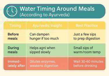 when to drink water according to ayurveda
