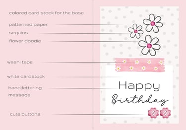 Card template with named elements for card making beginners