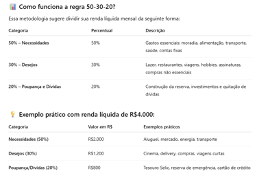 2 tabelas com exemplos de como funciona a regra 50-30-20 mencionada no artigo