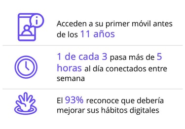 Uso inadecuado y abusivo de las pantallas por parte de los jovenes