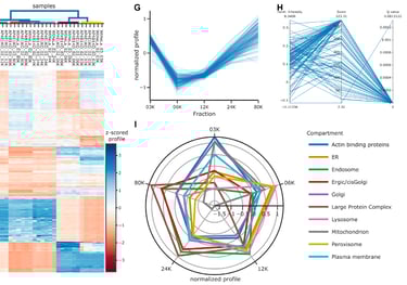 bioinformatica mexico