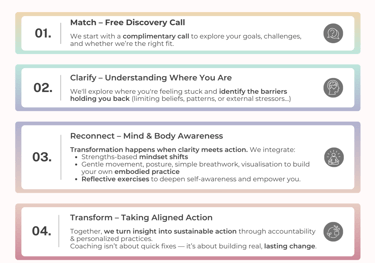 4 step coaching process Match, Clarify, Reconnect, Transform