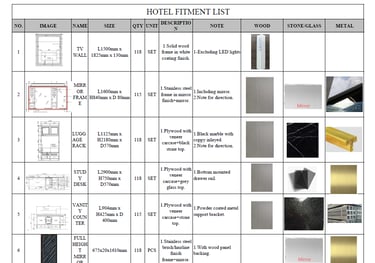 fixture material list