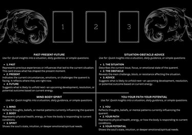 THREE CARD TAROT SPREAD GUIDE