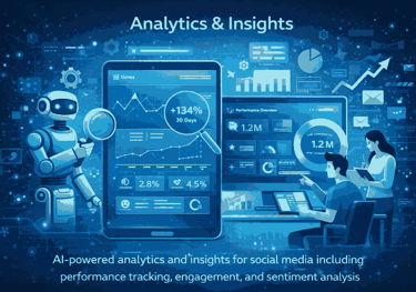 Social media analytics, content optimization for performance tracking, engagement metrics insights
