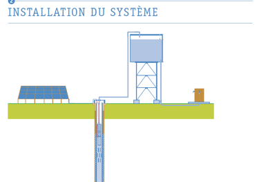 pompage photovoltaïque 