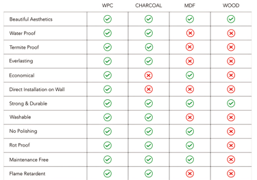 Why Choose wpc Panel