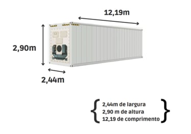 container câmara fria 40 pés com os tamanhos escritos, qual tamanho do container reefer
