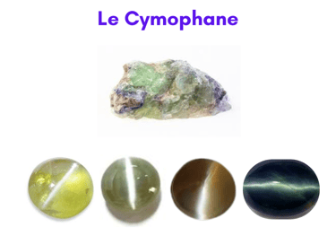 Les pierres naturelles Œil de chat Les Couleurs de Lo