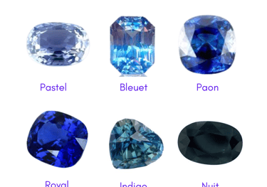 Les pierres naturelles Saphir bleu Les Couleurs de Lo