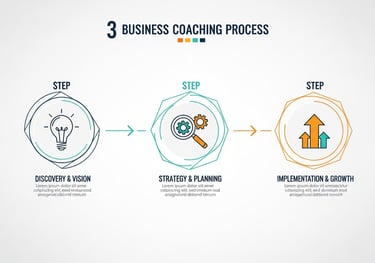 Three-step process infographic for modernizing legacy businesses.