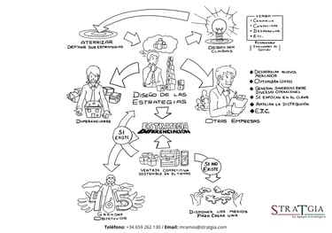 Ilustración que muestra cómo definir las estrategias del plan estratégico