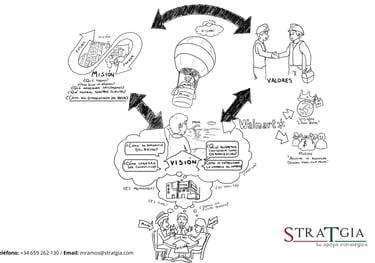 Ilustración que muestra cómo definir la visión, la misión y los valores