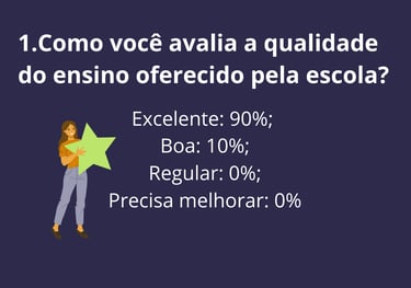 Centro Educacional Pereira da Costa, escola infantil no Jacaré - Cabo Frio