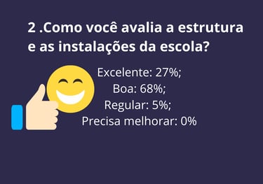 Centro Educacional Pereira da Costa, escola infantil no Jacaré - Cabo Frio